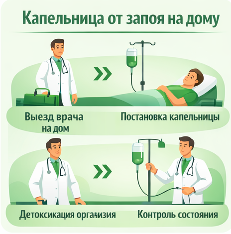 капельница от запоя в Гусеве в клинике Санати